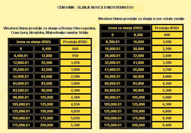 Troskovi isplate Western Unionom